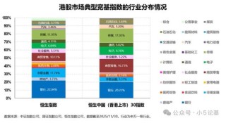 回调得差不多了，介绍一只我认为最强的港股科技指数