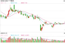 广汽埃安5月销量意外逆势大跌 竞品冲击新车自降身价仍出现滞销