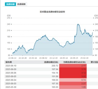 多路资金加仓白酒板块，什么信号？