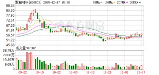 聚和材料：目前韩国收购事宜一切按计划进行