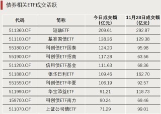 资金流向，生变！