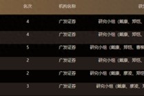 明星分析师扎堆“转会”：广发证券戴康离职，曾连续十年获评新财富最佳分析师