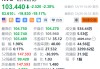 公布CagriSema临床数据后 诺和诺德盘前暴跌19% 礼来盘前涨7%
