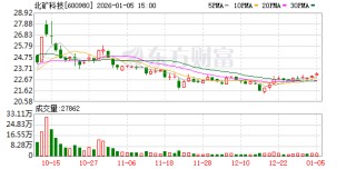 北矿科技：公司持续拓展海外市场，产品销往50多个国家和地区