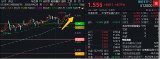 “择机”变“适时”，降准迎来窗口期！银行集体走强，重庆银行涨超7%