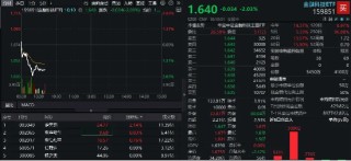 一则消息突袭火热赛道，金融科技ETF下挫2%回踩五日线，京北方等跌逾7%！资金逢跌买入159851
