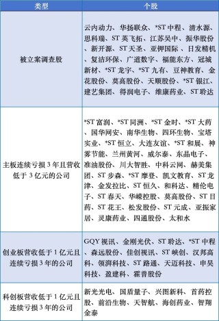 小盘股大调整！最新退市风险股汇总！（名单）