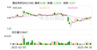 嘉应制药：5月16日将召开2024年度股东大会