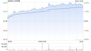 汇丰控股：透过资本削减增加可供分派储备