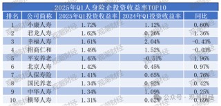 排行榜丨两极分化加剧！综合投资收益率TOP10：平安、新华、小康、华贵、光大永明、国民养老等