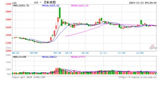 光大期货：12月23日金融日报