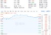 又是高股息！资金狂涌，价值ETF（510030）盘中逆市摸高1.94%！机构：高股息有望有结构性表现