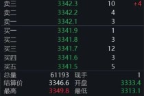 黄金回调，白银创新高！上金所提示风险→