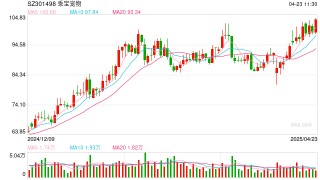 乖宝宠物成年营收最高的国产宠物粮上市公司