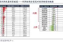 广发策略：几个关键指标看当前指数和科技板块的位置