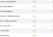 英国就业“哑火”+通胀反扑？英镑多空拉锯战白热化