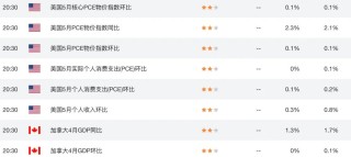 英国就业“哑火”+通胀反扑？英镑多空拉锯战白热化