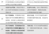 智能驾驶产业链机会解析（附细分龙头）