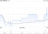 维昇药业-B：稳定价格行动、稳定价格期间结束及超额配售权失效