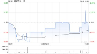 维昇药业-B：稳定价格行动、稳定价格期间结束及超额配售权失效