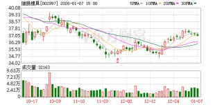 瑞鹄模具：公司目前未收到控股股东、持股5%以上股东关于2026年减持计划的相关通知