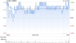 工商银行将于2026年1月26日派发中期股息每10股1.414元