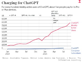 OpenAI的组织架构问题如何拖累ChatGPT