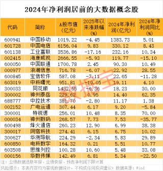秒板，688313火了，算力核心产品批量出货！事关大数据，中国增速或全球第一