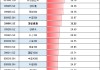 924行情半年整：最牛ETF大赚95%！万家公用事业ETF亏11%、华夏科创50ETF净流出249亿、招商科创50ETF输基准7%