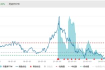 阿里AI Agent落地！生态闭环引爆港股互联网估值切换