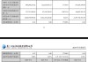 临危受命！第一创业证券