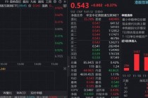科网龙头回暖，快手涨超2%，百亿港股互联网ETF（513770）再现宽幅溢价，近20日超10亿资金涌入