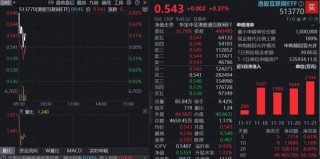 科网龙头回暖，快手涨超2%，百亿港股互联网ETF（513770）再现宽幅溢价，近20日超10亿资金涌入