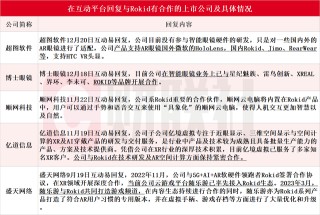AI眼镜又有新催化？多家公司发布新产品 机构建议关注这些标的