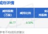 3月23日艾罗能源发布公告，股东减持80.77万股