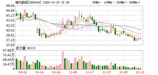 神州数码：目前公司应收账款占营业收入比例处于合理水平