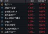 大象起舞！银行ETF（512800）涨逾1.5%创收盘新高，“迪王”逆市领涨A50资产！资金积极抢筹创业板人工智能