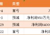 4月个股风险提示