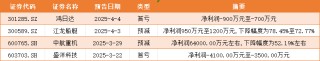 4月个股风险提示