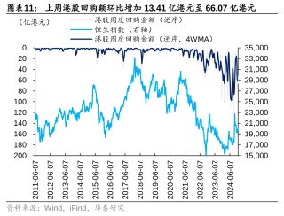 港股被动外资净流入规模持续扩大 南向资金流入及交易占比达月内峰值