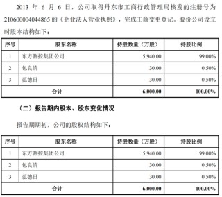 评估报告迟到23年，东方测控IPO前包良清打算交班了