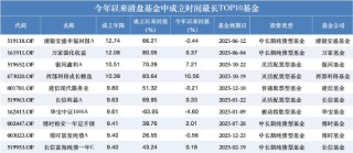 南方碳中和A今年涨71%也清盘？年内超280只产品离场，业绩好坏均难逃规模“生死线”
