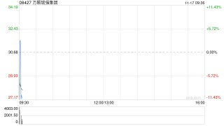 万顺瑞强集团终止收购深圳万顺叫车云信息技术1%的注册股本