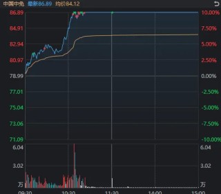 消费股，全面爆发！知名价投大V：好多年没涨停，泪流满面