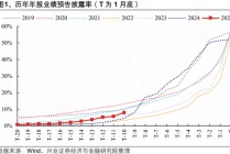 兴证策略：到看业绩的时间了 关注哪些方向？