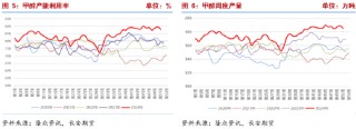 长安期货张晨：港口库存回落但成本支撑走弱 甲醇震荡运行