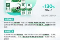快手磁力金牛助力健康好货生意增长