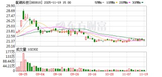 航锦科技：公司始终与国资股东单位保持良好的沟通