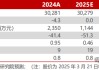 【民生能源】平煤股份2024年年报点评：25年产销有望回升，股息收益值得关注