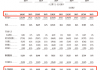 沪上阿姨更新招股书：今年上半年利润下滑至1.68亿元，毛利率增至31.2%